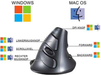 uitleg knoppen delux wow grip mouse
