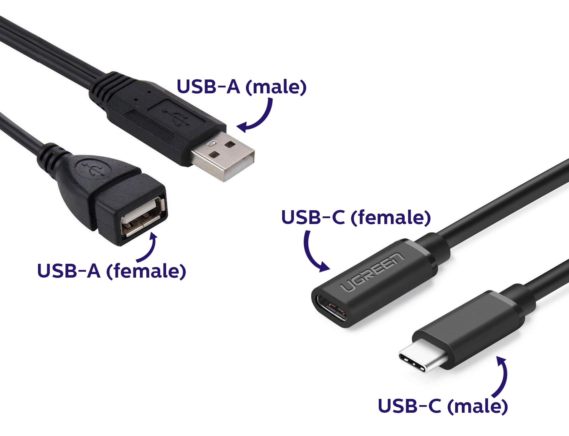 USB-C (m) naar USB-A (f) uitleg